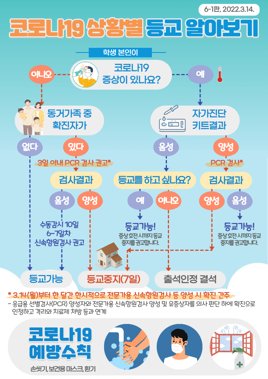 314상황별등교기준안내