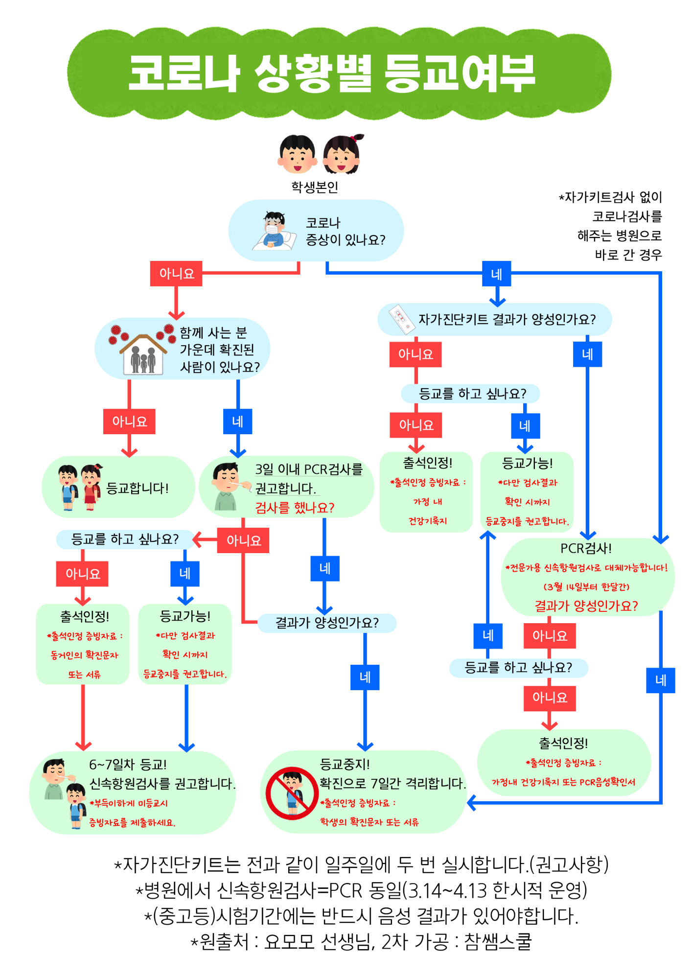 코로나상황별등교여부(A4)