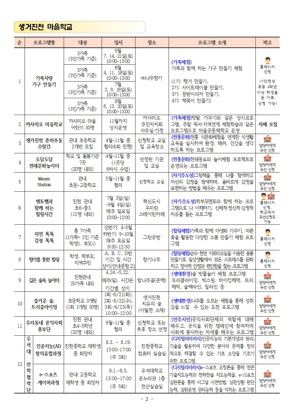 2022-26진천행복교육지구 모집안내문002