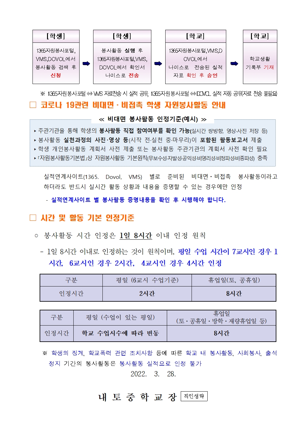 2022학년도 학생 봉사활동 안내002