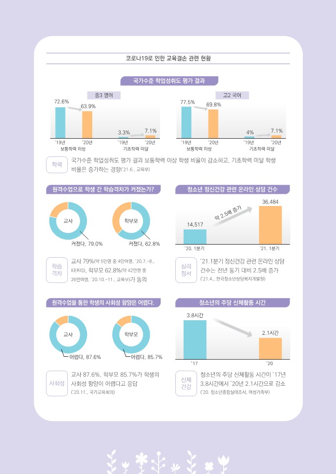 교육부 교육회복 종합방안 안내자료-낱장-복사_3