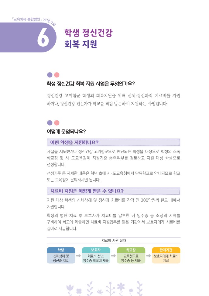 교육부 교육회복 종합방안 안내자료-낱장-복사_14