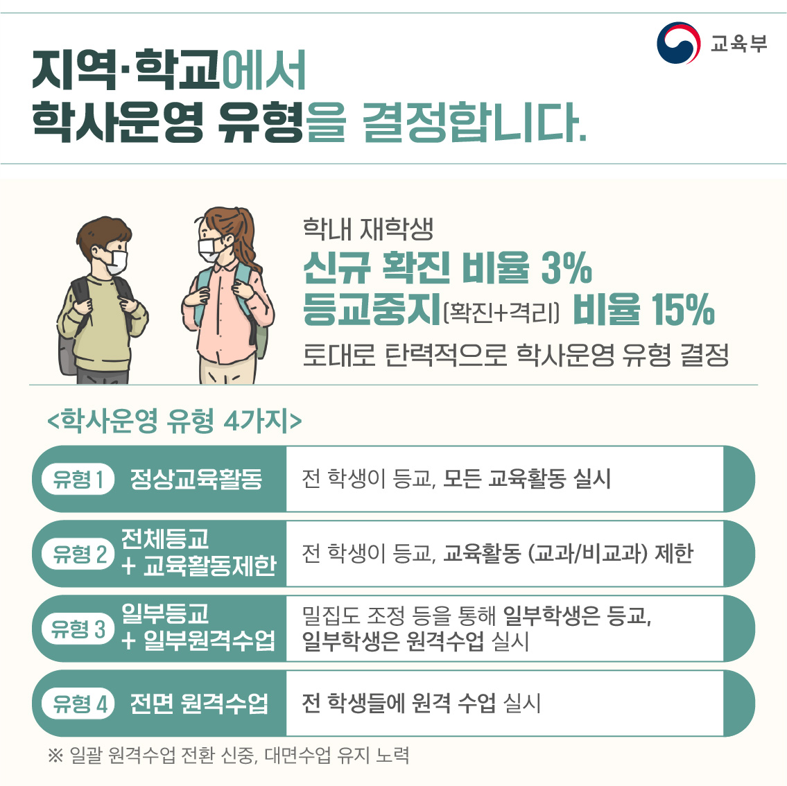 충청북도교육청 체육건강안전과_학사운영방안(3)