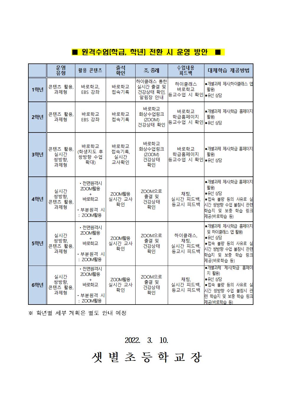 원격수업안내장002