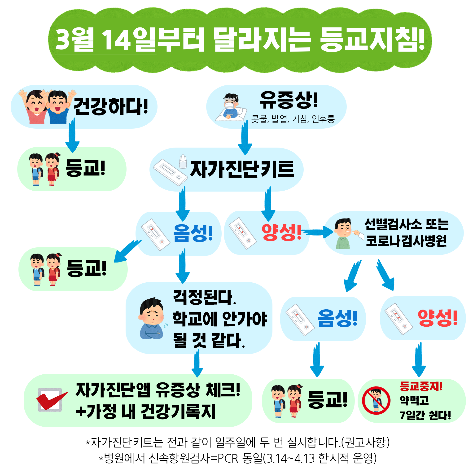 교육자료(등교지침)