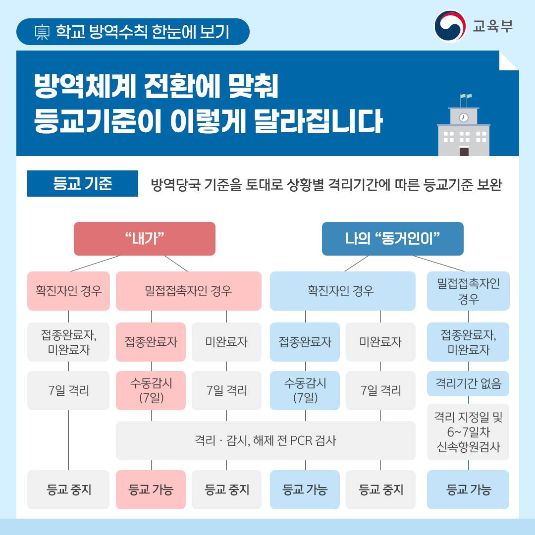 [오창고등학교-2067 (첨부) 충청북도교육청 체육건강안전과] 카드뉴스(7)