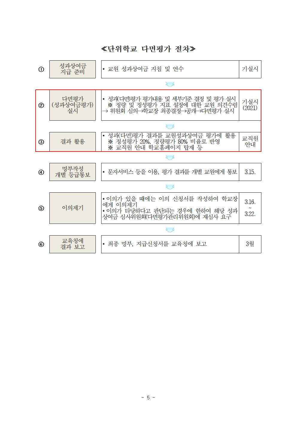 2022학년도 교육공무원(기간제교사 포함) 성과상여금 지급 추진 계획(안) (학교홈페이지용)005