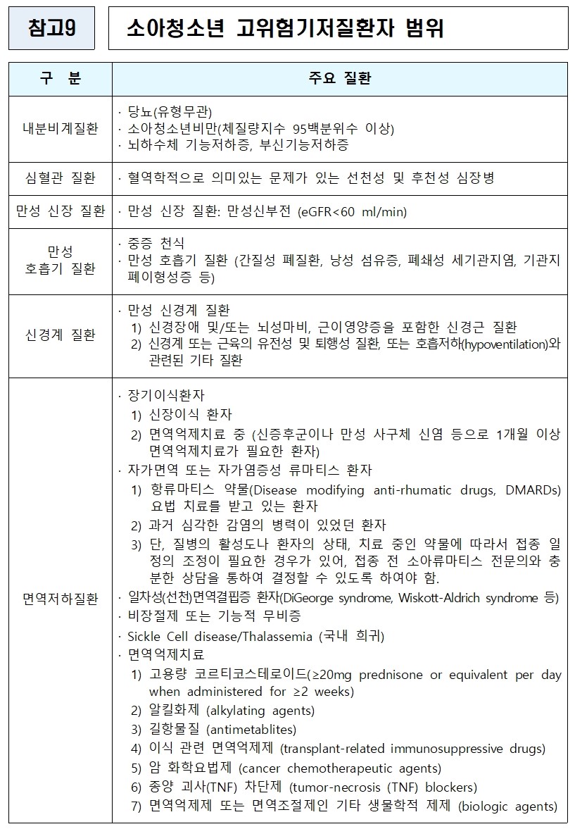 고위험 기저질환자 범위