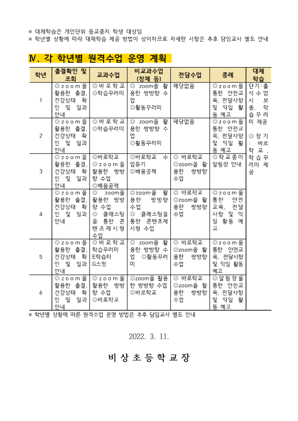 2022원격수업운영안내가정통신문_2