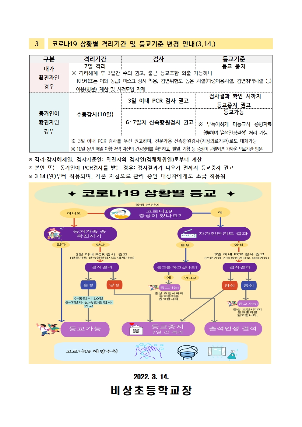 가정통신문(코로나19 대응 사항 안내- 지침변경)002