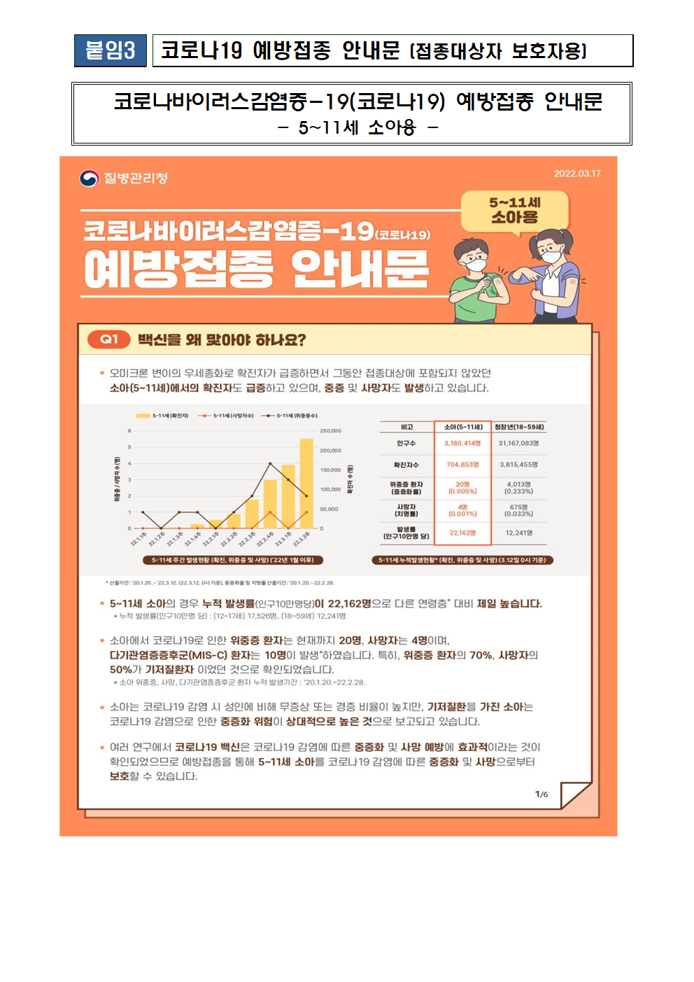 2022 소아청소년 코로나19 백신 예방접종 안내-사직초004