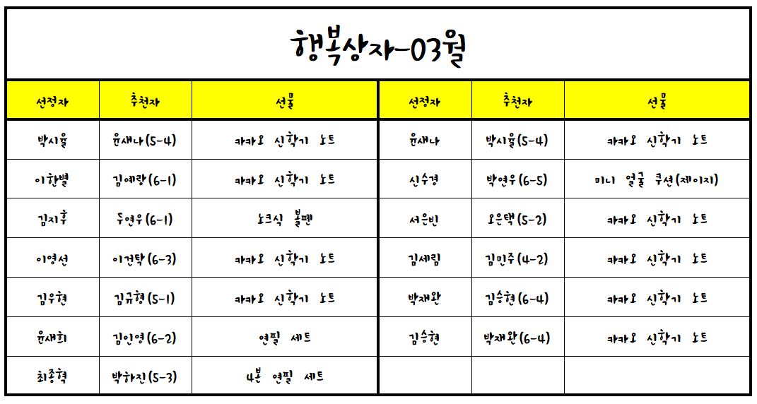 (22.03.29.)2022학년도 행복상자(03월)-추첨