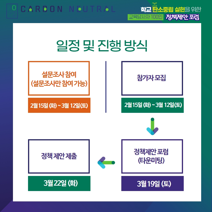 충청북도교육청 미래인재과_[탄소중립] 교육당사자 정책제안 카드뉴스 4 [보은삼산초등학교-2144 (첨부)]