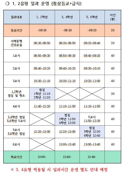 정상등교(1,2유형)