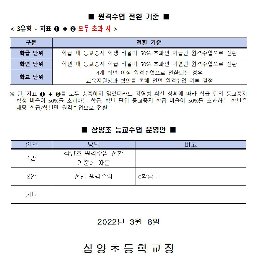 2022학년도 수업 운영을 위한 학부모 설문조사(1)002