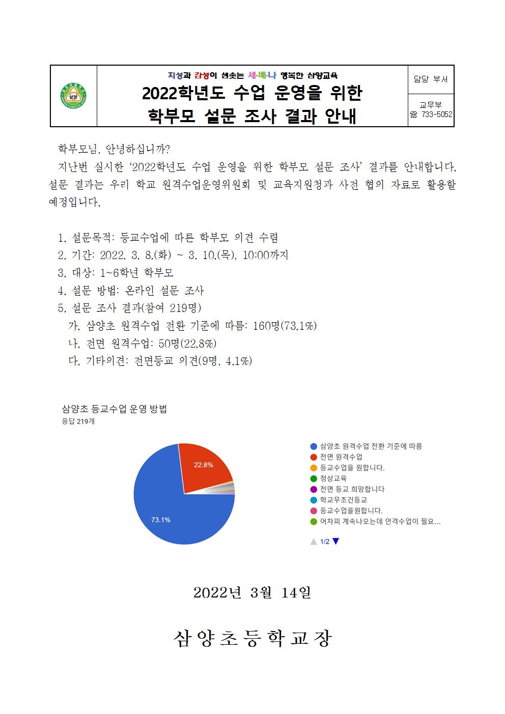 2022학년도 수업 운영을 위한 설문 조사 결과 안내001