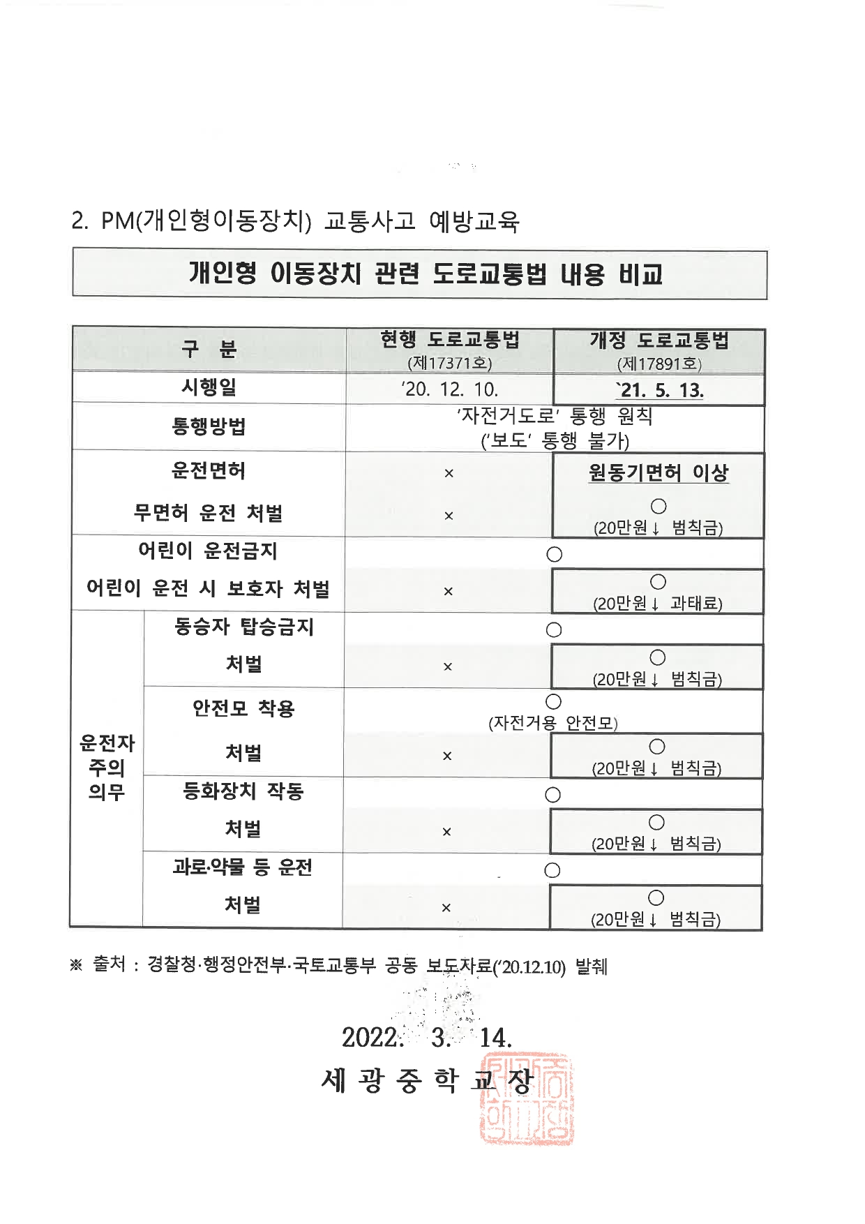 2022. 교통안전 안내 및 개인형 이동장치 교통사고 예방교육 가정통신문_page-0002