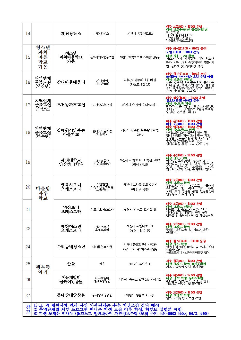 2022. 제천교육지원청 행복교육센터 마을배움터 학생 모집 안내002