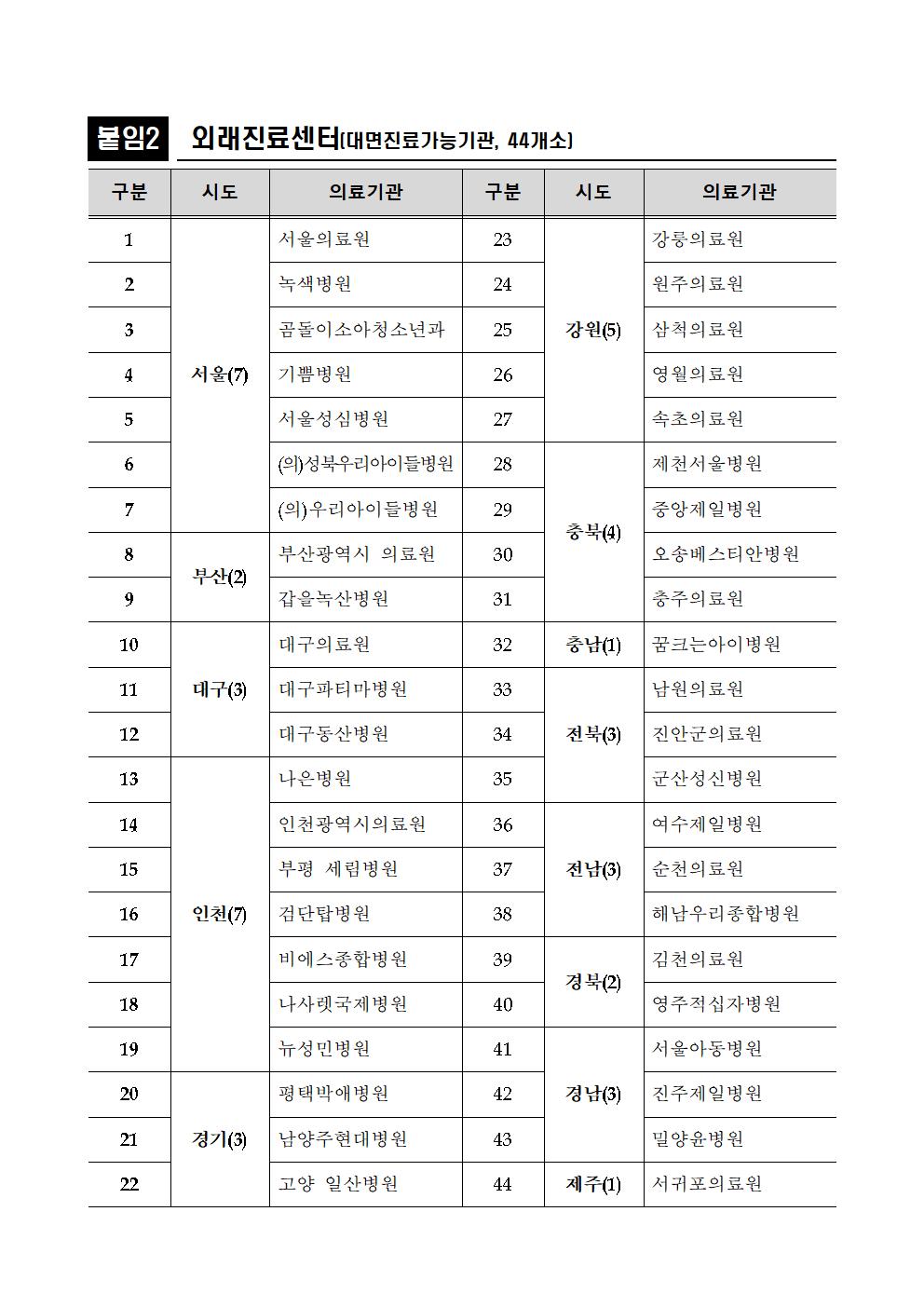 소아·청소년 전문 의료기관 안내 가정통신문002