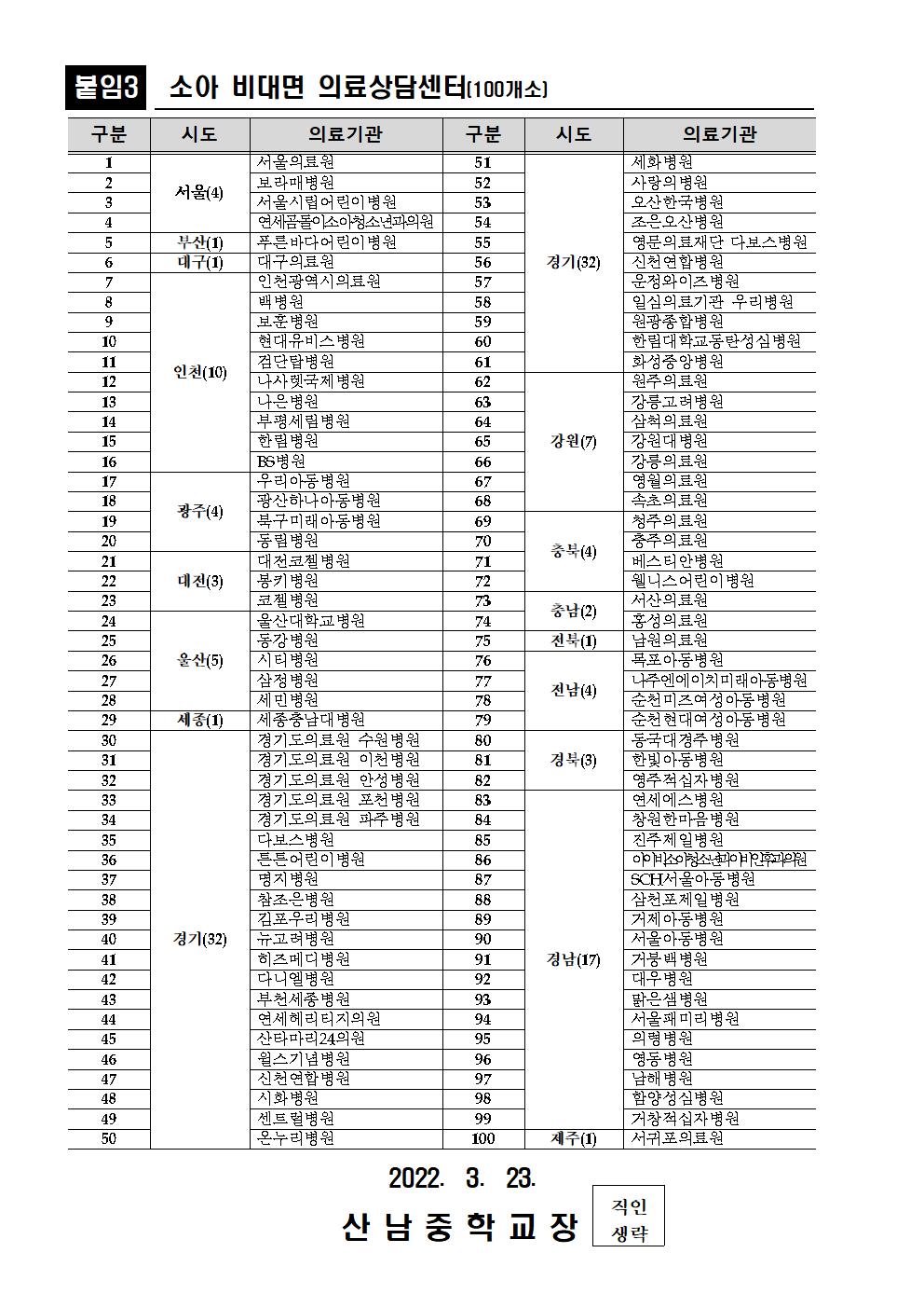 소아·청소년 전문 의료기관 안내 가정통신문003