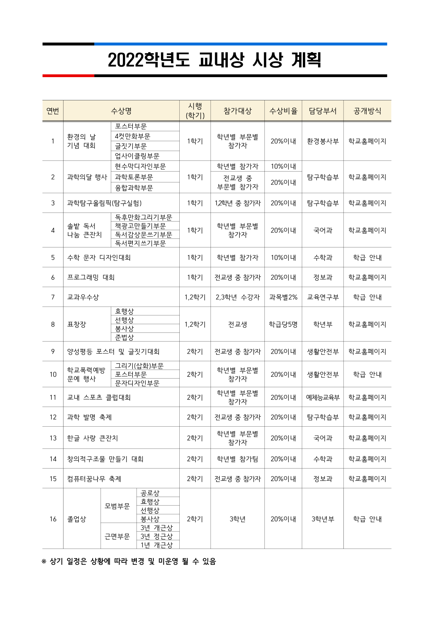 2022학년도 교내상 시상계획(공지용)_1