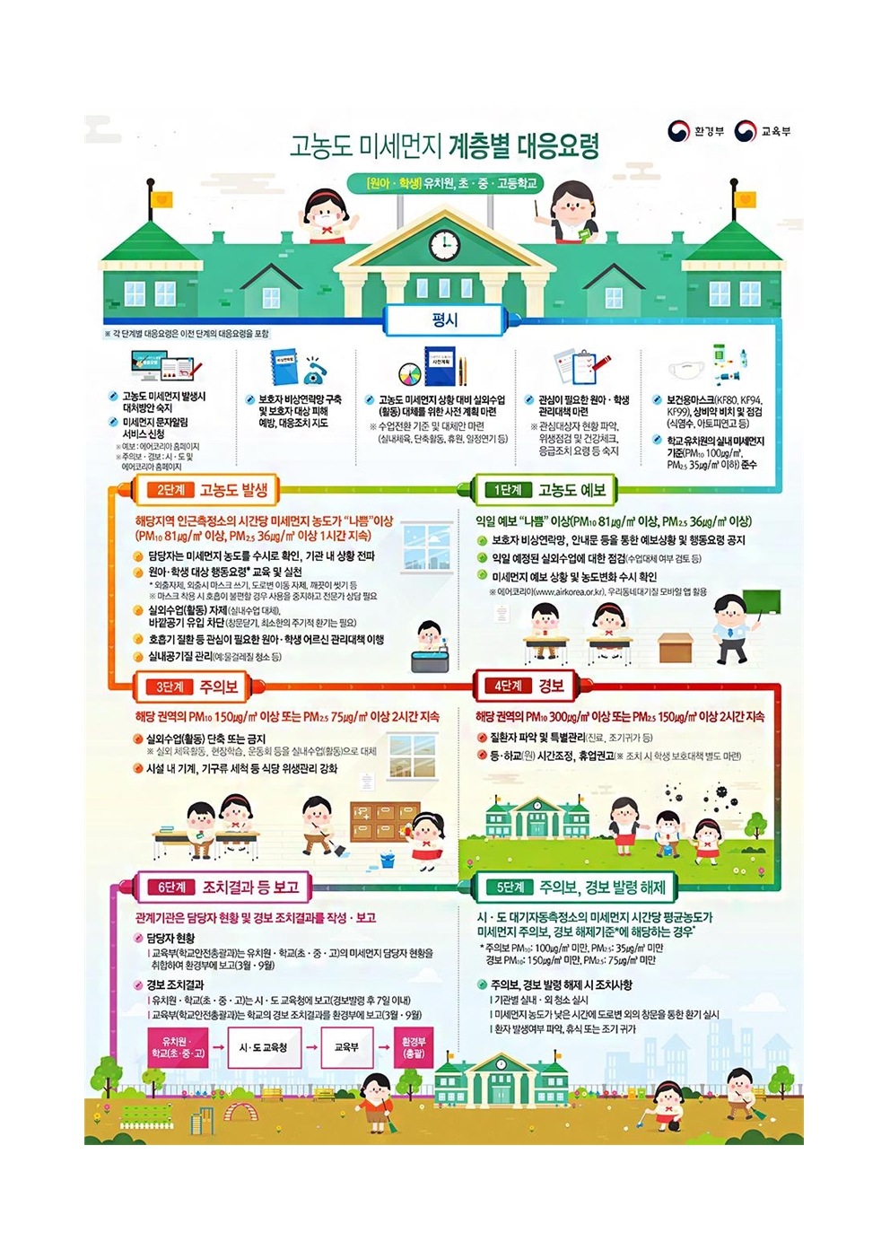 미세먼지 대응 및 질병결석 인정 안내 가정통신문004