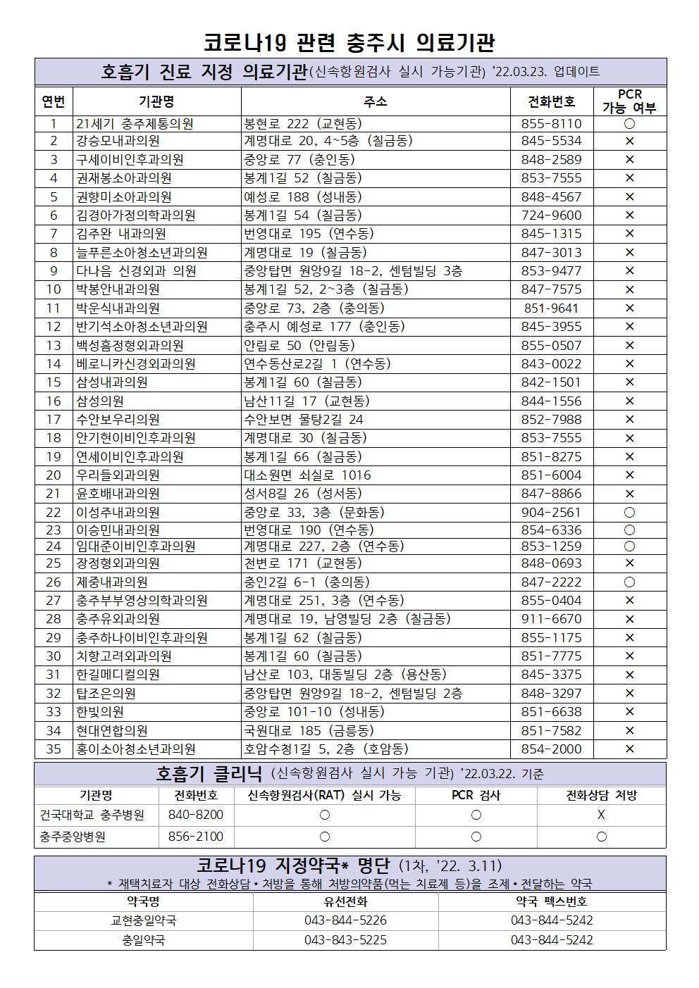 코로나19 관련 충주시 의료기관001