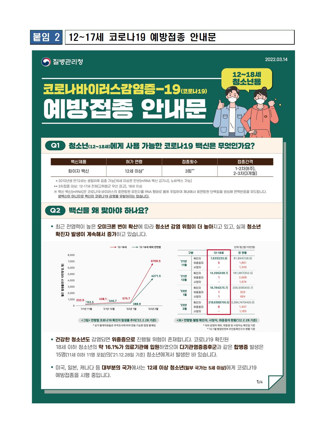 소아청소년 코로나19 백신 예방접종 안내문(2022.3.22.)003