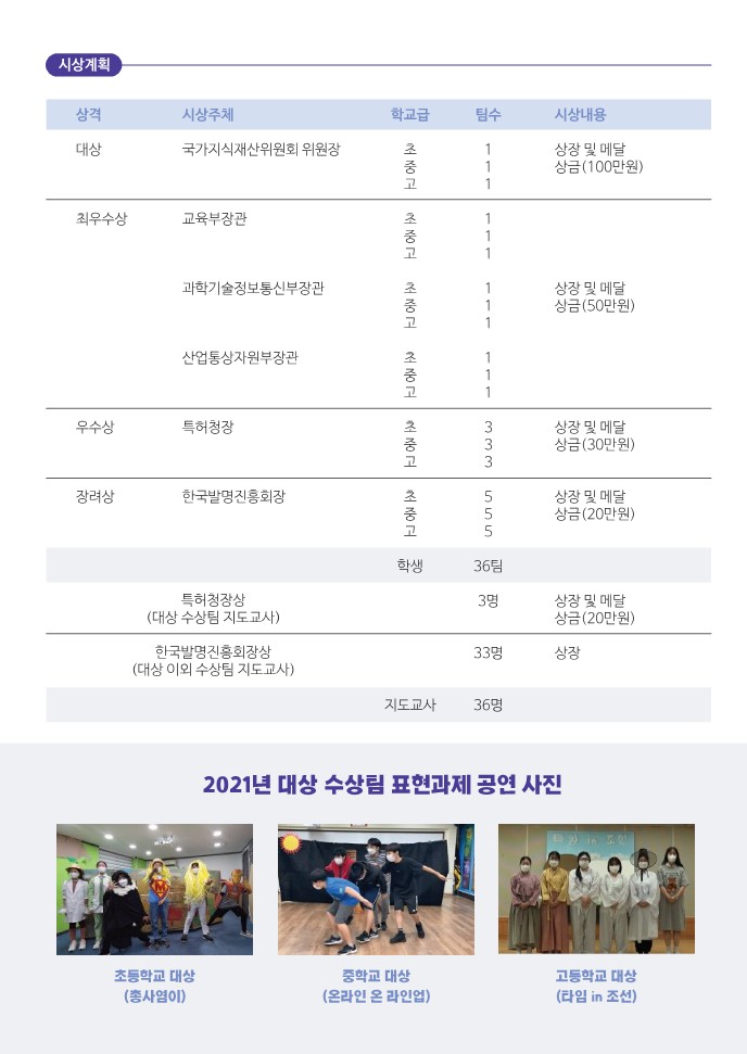 충청북도교육청 미래인재과_붙임. 2022년 청소년 발명창의력대회 안내_5