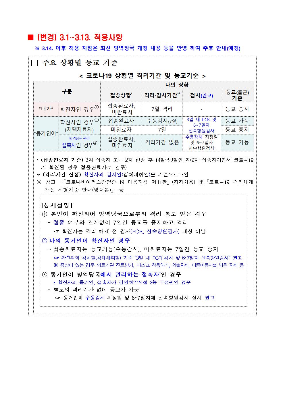 주요 상황별 등교(출근) 기준(3.1~3001