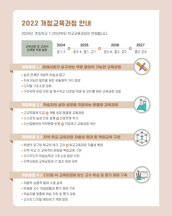 (리플릿) 2022. 초등 교육과정 학부모 안내 리플릿(따뜻한 배움)_10