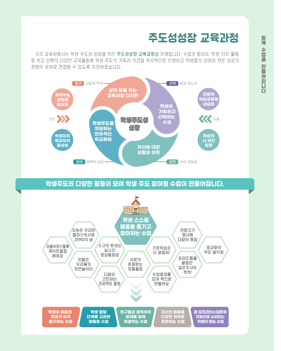 (리플릿) 2022. 초등 교육과정 학부모 안내 리플릿(따뜻한 배움)_5