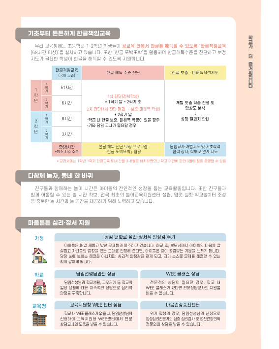 (리플릿) 2022. 초등 교육과정 학부모 안내 리플릿(따뜻한 배움)_3