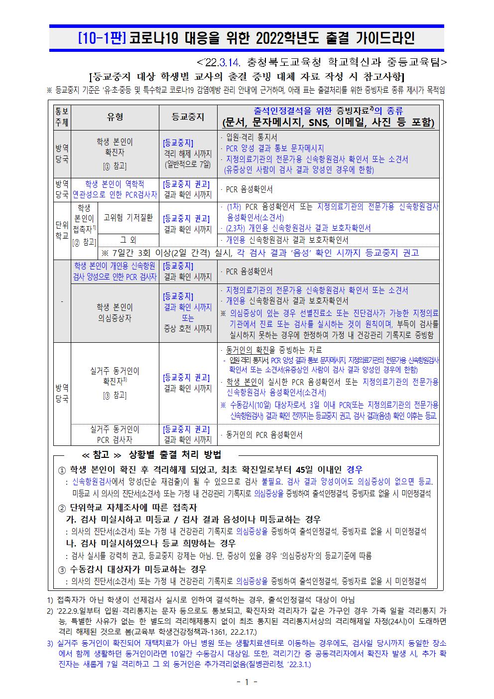 [10-1판] 코로나19 대응을 위한 2022학년도 출결 가이드라인(출석인정증빙자료포함)001