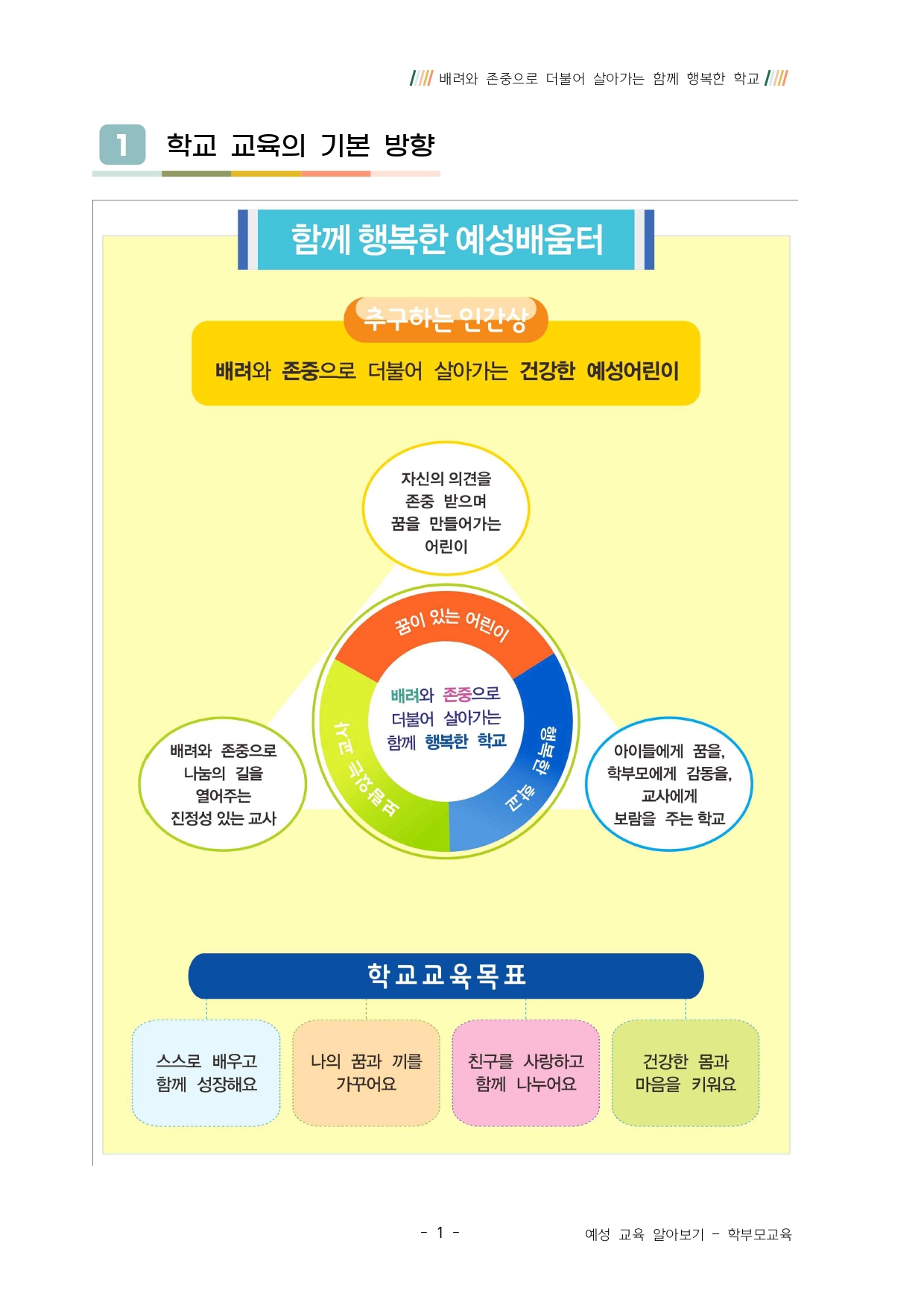 2022학년도 학교설명회(학부모교육) 자료_page-0003