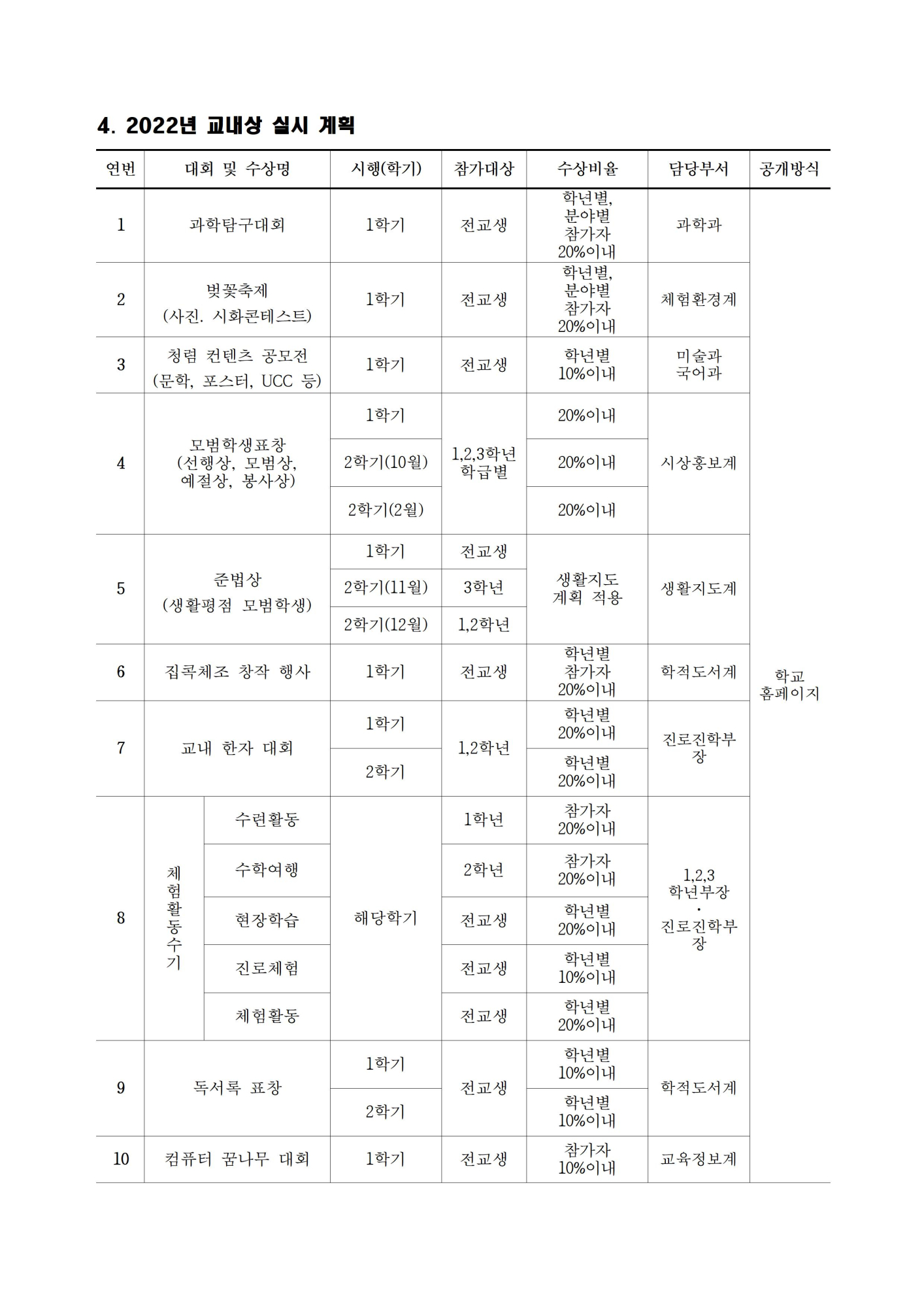 2022학년도 교내 교육 활동 시상 계획(최종)003