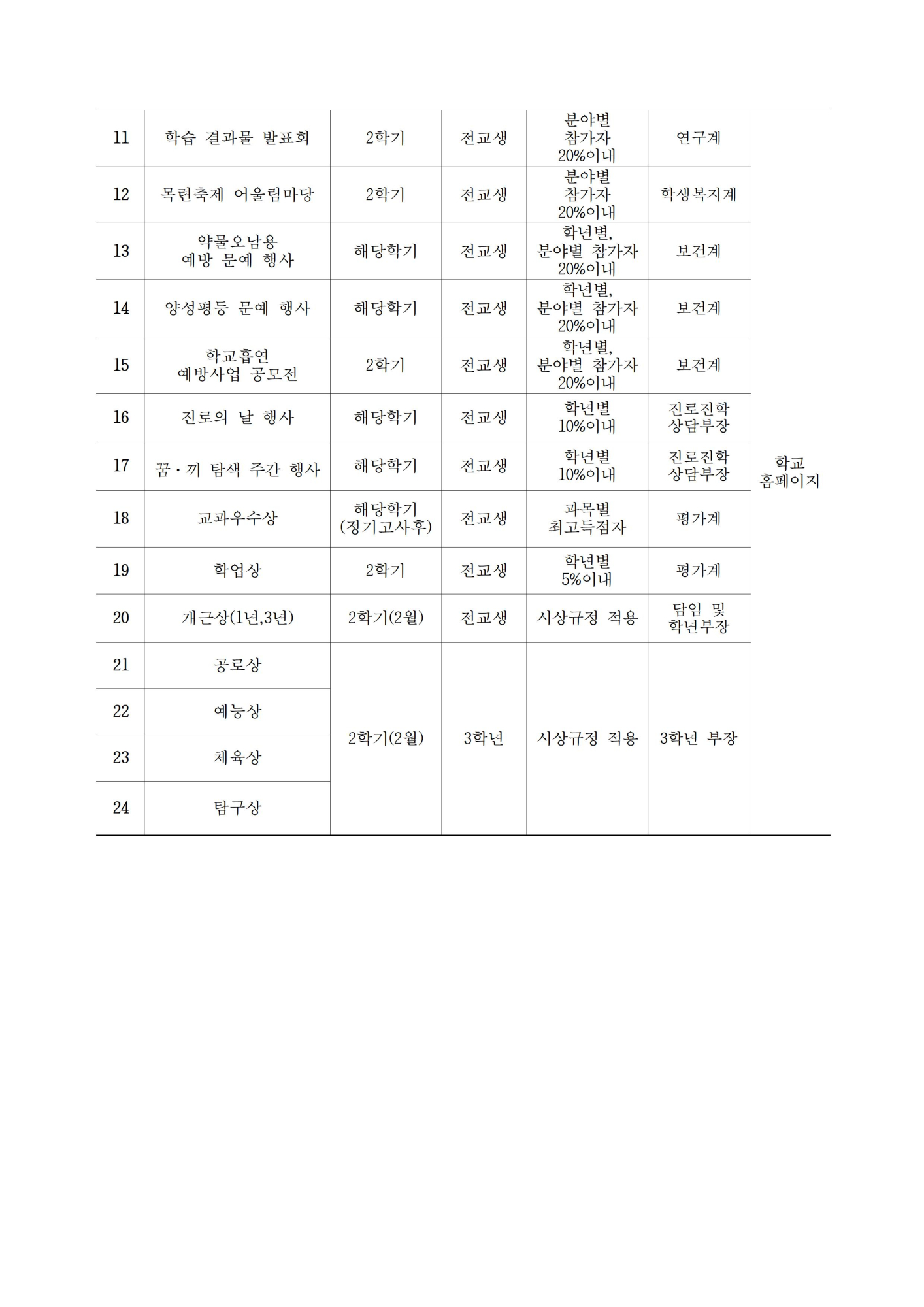 2022학년도 교내 교육 활동 시상 계획(최종)004