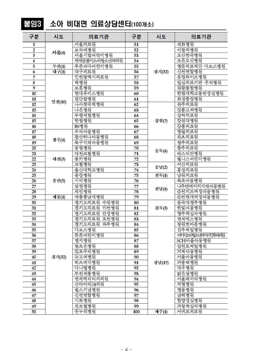 소아·청소년 전문 의료기관 안내장004