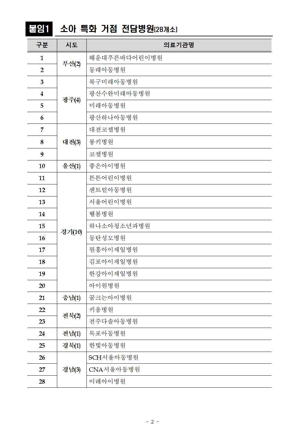 소아·청소년 전문 의료기관 안내장002