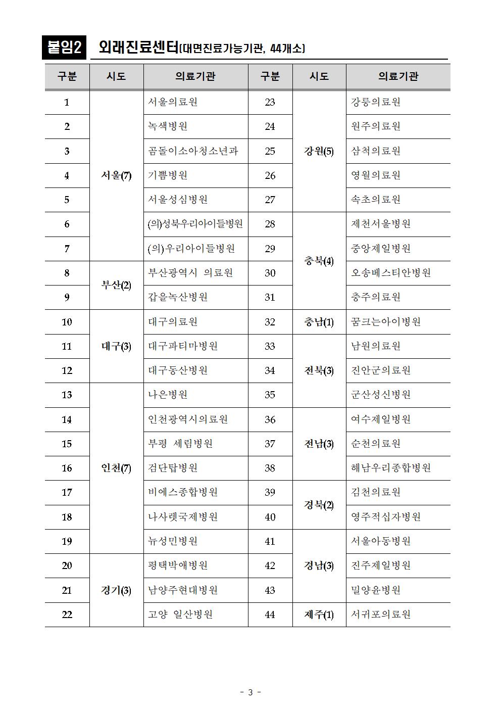 소아·청소년 전문 의료기관 안내장003