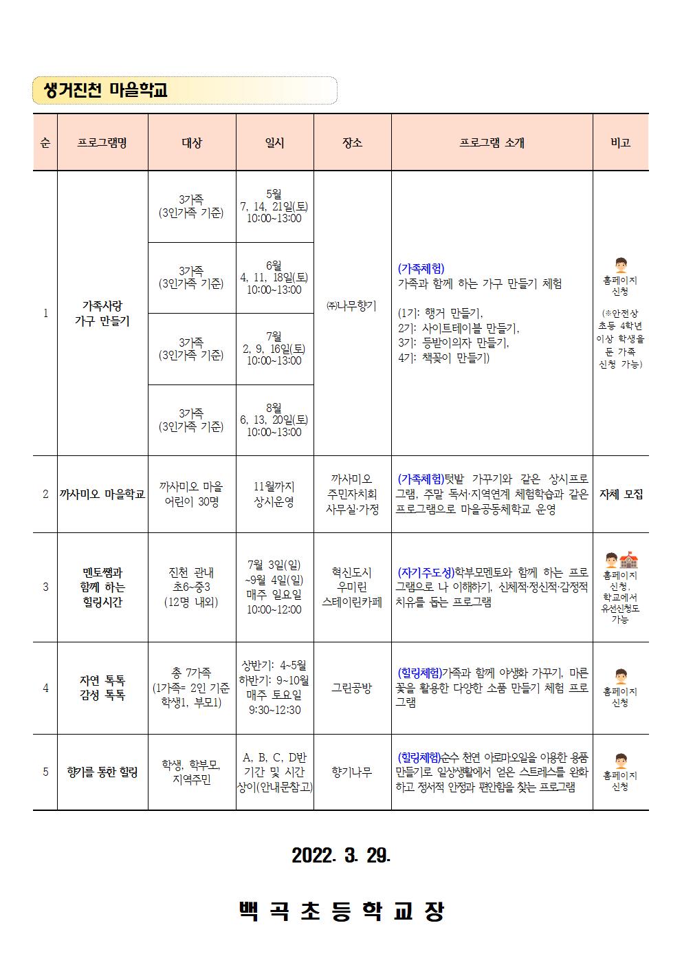 2022. 진천행복교육지구 지역특화 교육회복 생거진천 마을학교 프로그램 모집002