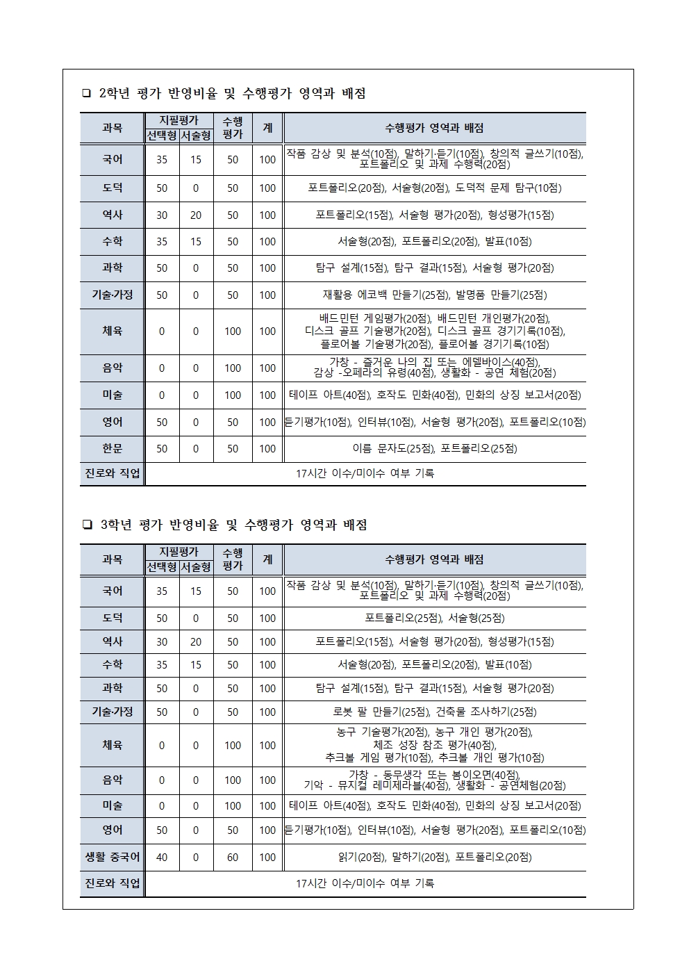 2022학년도 1학기 교과 평가 계획 안내 가정통신문003