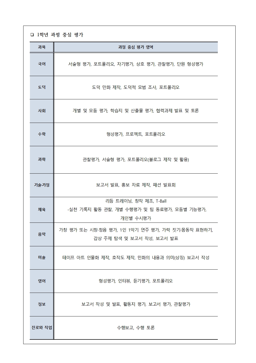 2022학년도 1학기 교과 평가 계획 안내 가정통신문002