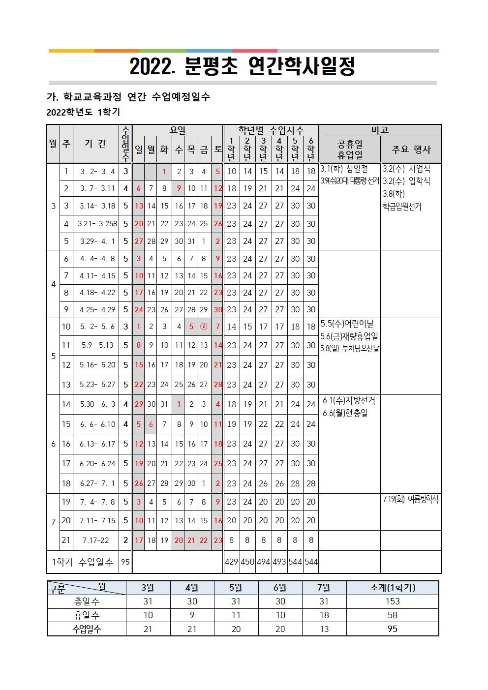 2022학년도 연간학사일정001