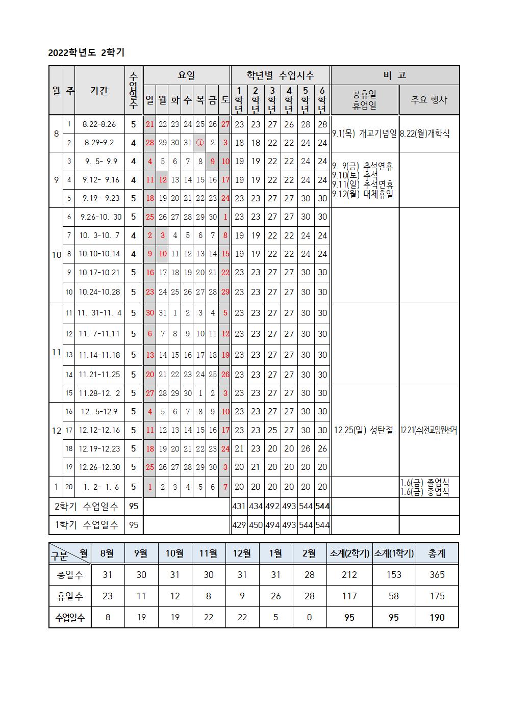 2022학년도 연간학사일정002