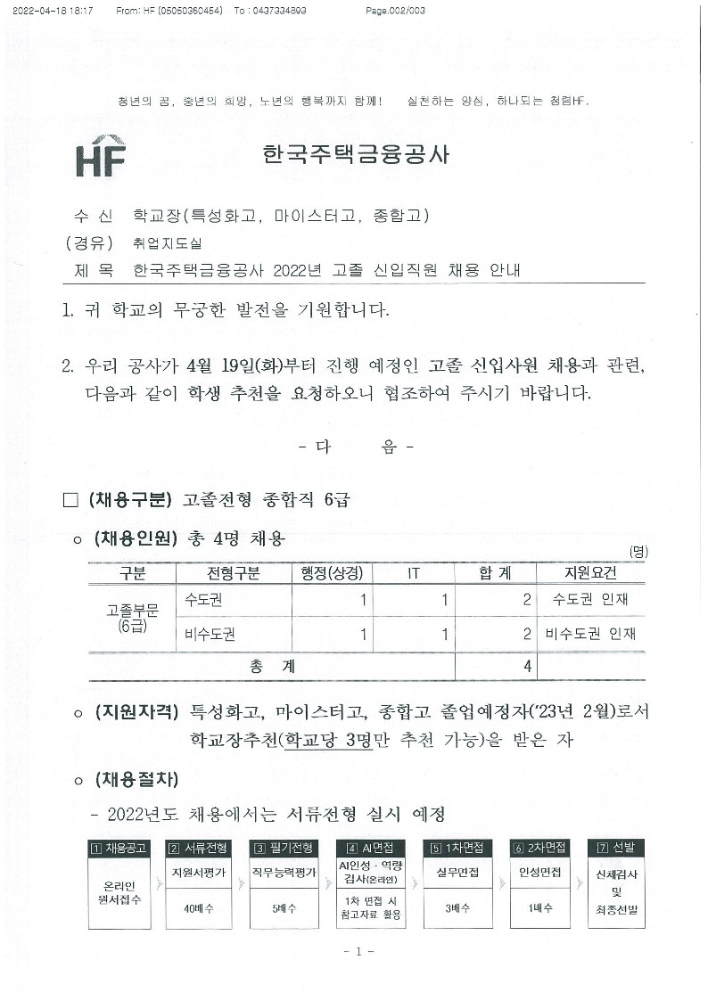 한국주택금융공사 2022년 고졸 신입직원 채용_1