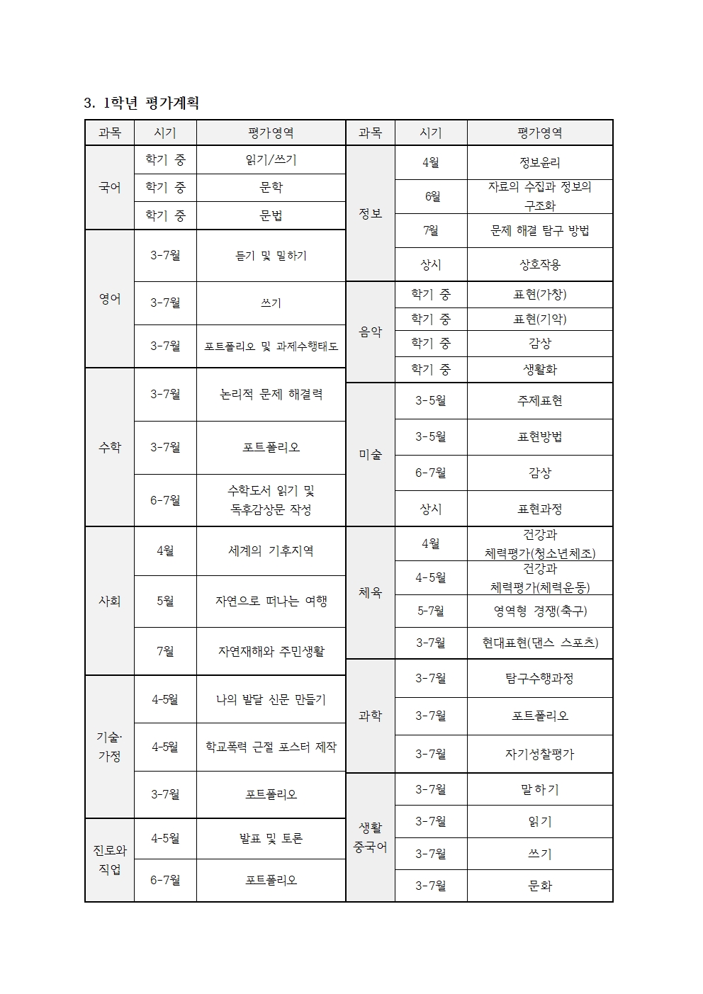 가정통신문(2022. 1학기 평가계획 안내)002