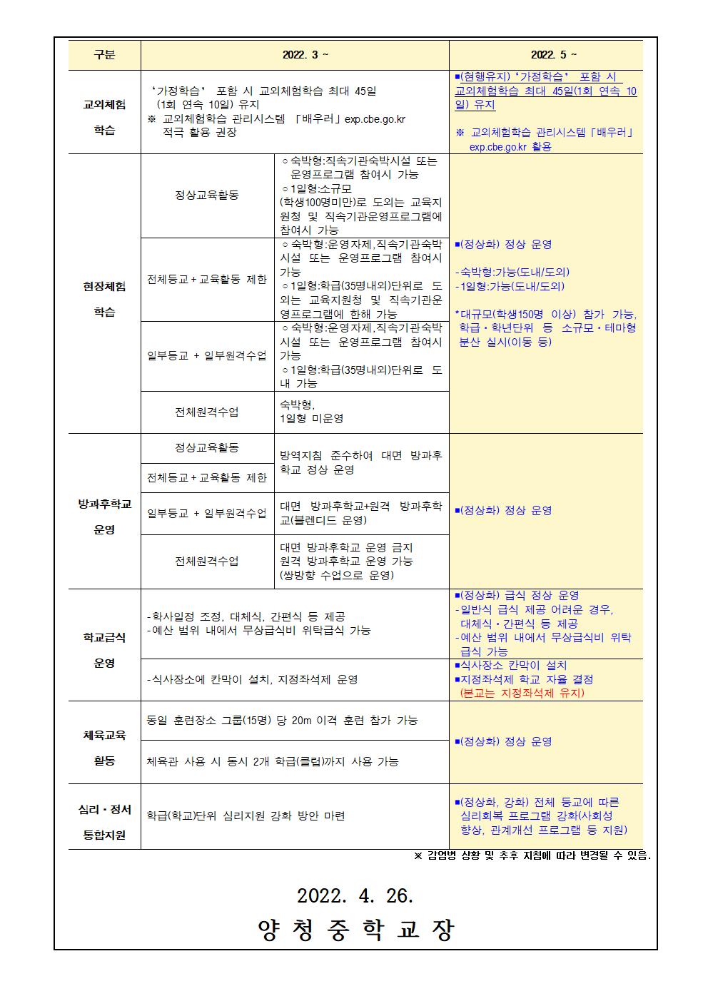 포스트오미크론 대응 일상 회복 추진 관련 5월 이후 학사운영 안내002