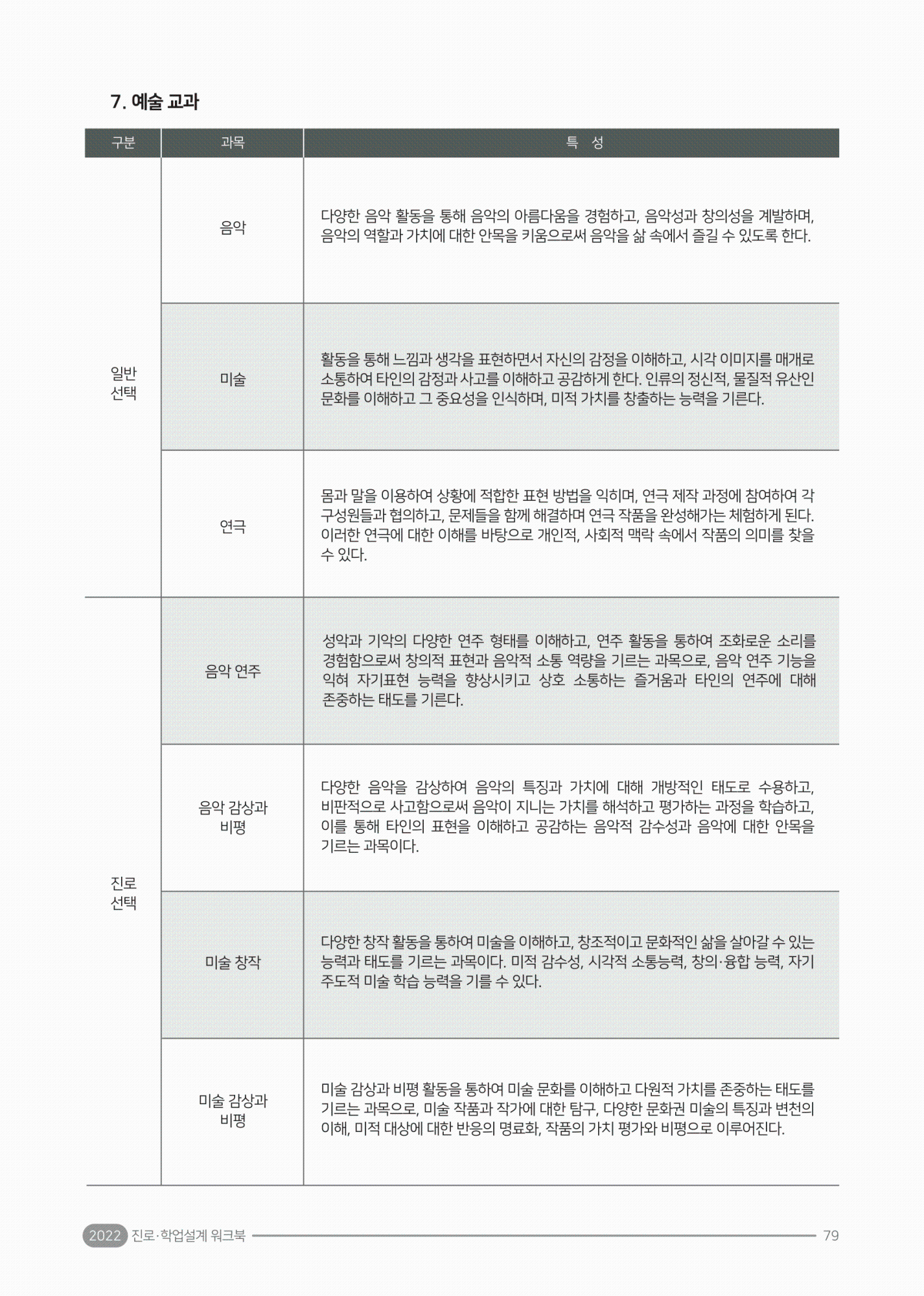 2022. 진로·학업 설계 워크북(충북)-83