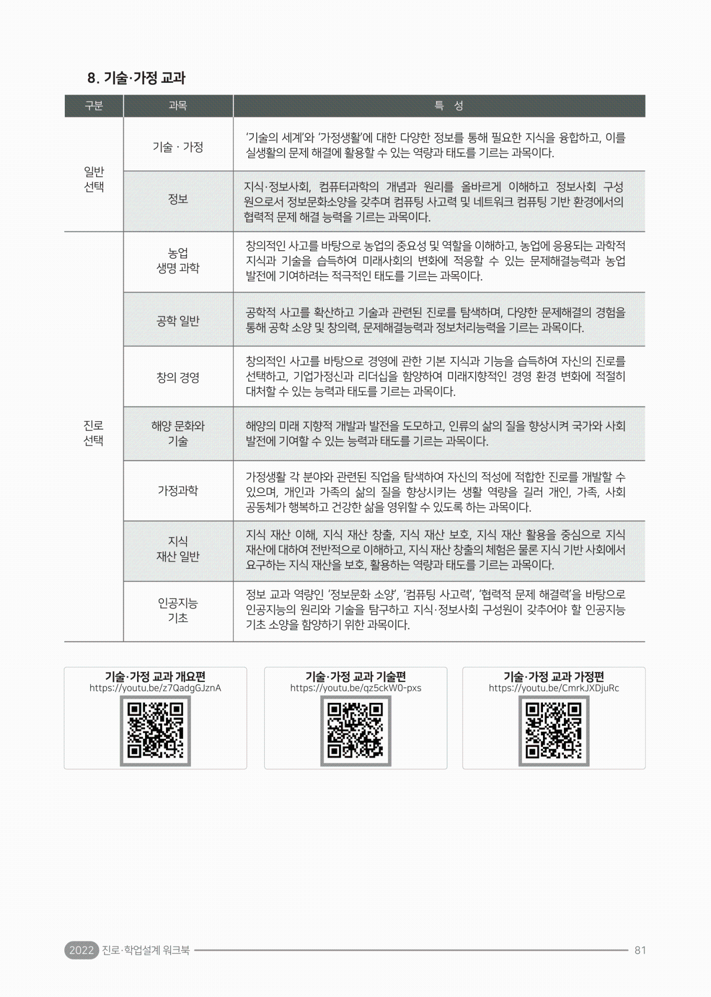 2022. 진로·학업 설계 워크북(충북)-85